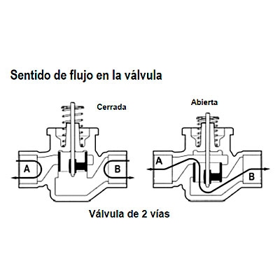 VALVULA ZONA MOTORIZADA 2 VIAS 3/4 H-H SPDT CON MICRO VC6613AJ1000/U HONEYWELL