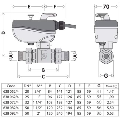 VÁLVULA MOTORIZADA 2 VÍAS 3/4" GRAN CAUDAL 230V 638052 CALEFFI